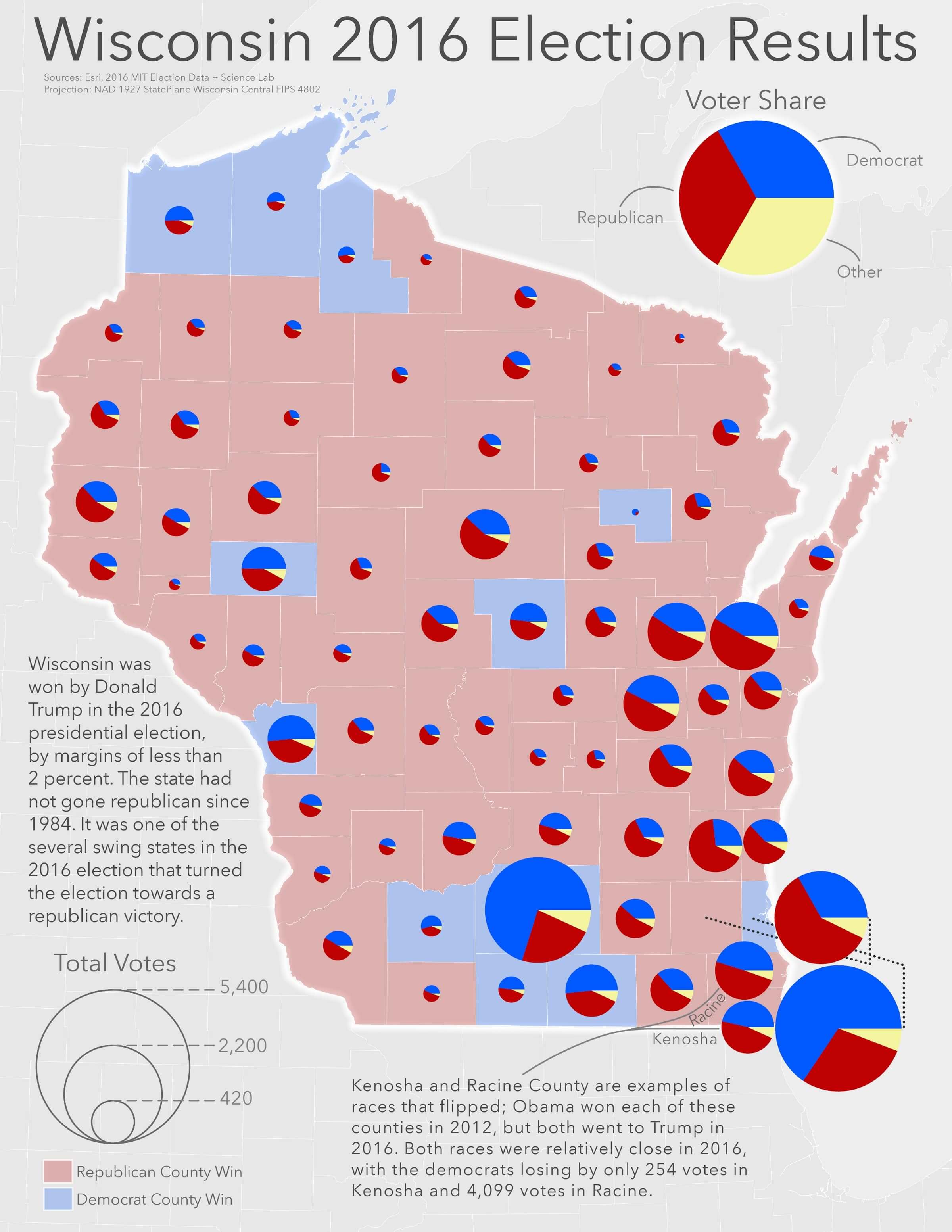 Wisconsin Election